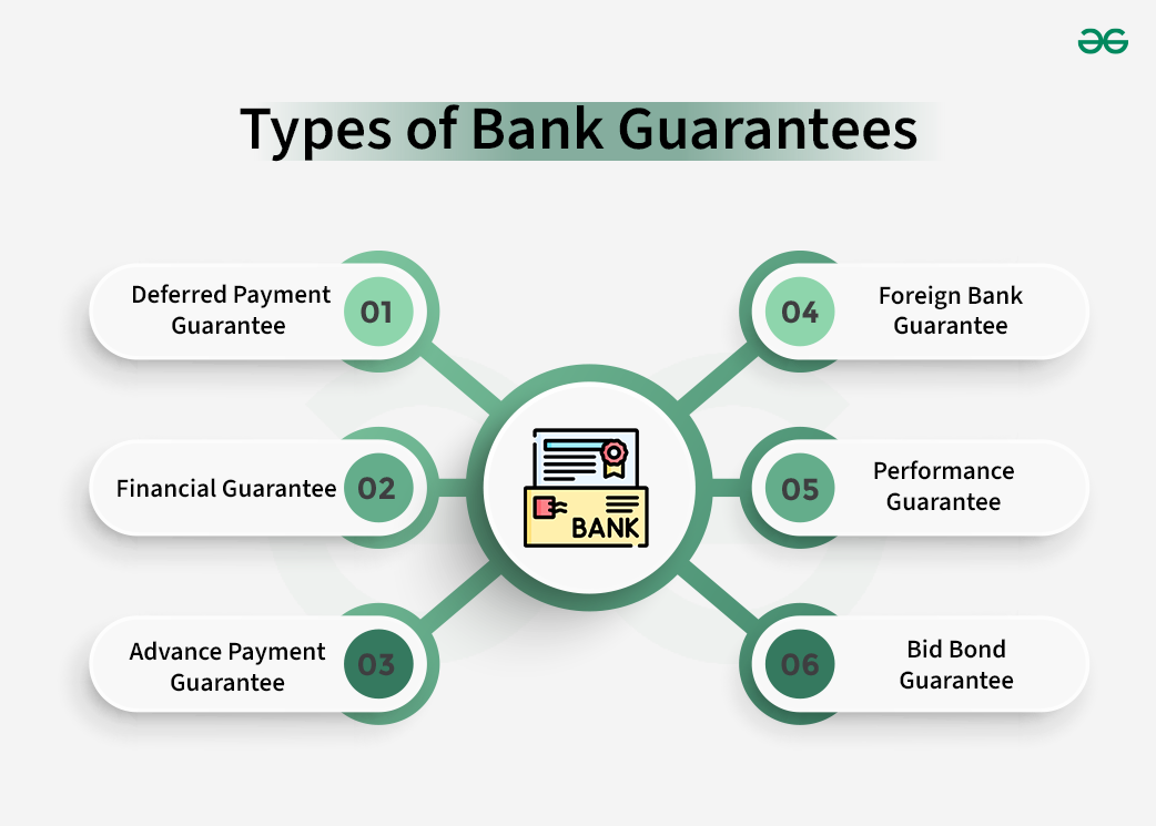 Types of Bank Guarantees (BG)- Grand City Investment Limited