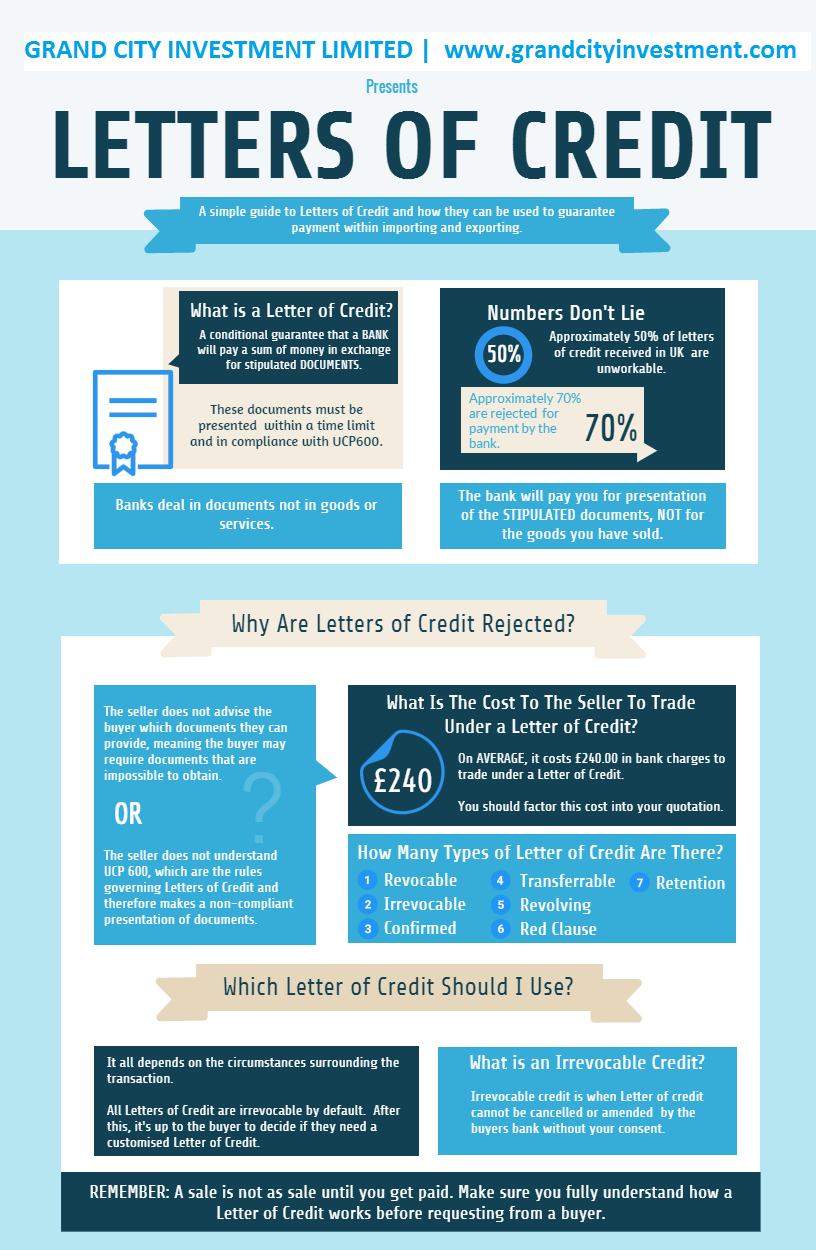 What Is a Letter of Credit, Advantages of Letter Of Credit, Types of Letter Of Credit, Letter Of Credit uses, Revocable Letters of Credit, irrevocable letter of credit, Irrevocable unconfirmed letter of credit, Irrevocable confirmed letter of credit, Transferable LC, Transferable Letter of Credit, Red clause Letter of credit, Revolving Letter of Credit, Back-to-back letter of credit, Letter Of Credit process, differences between the letters of credit and bank guarantees, letter of credit provider