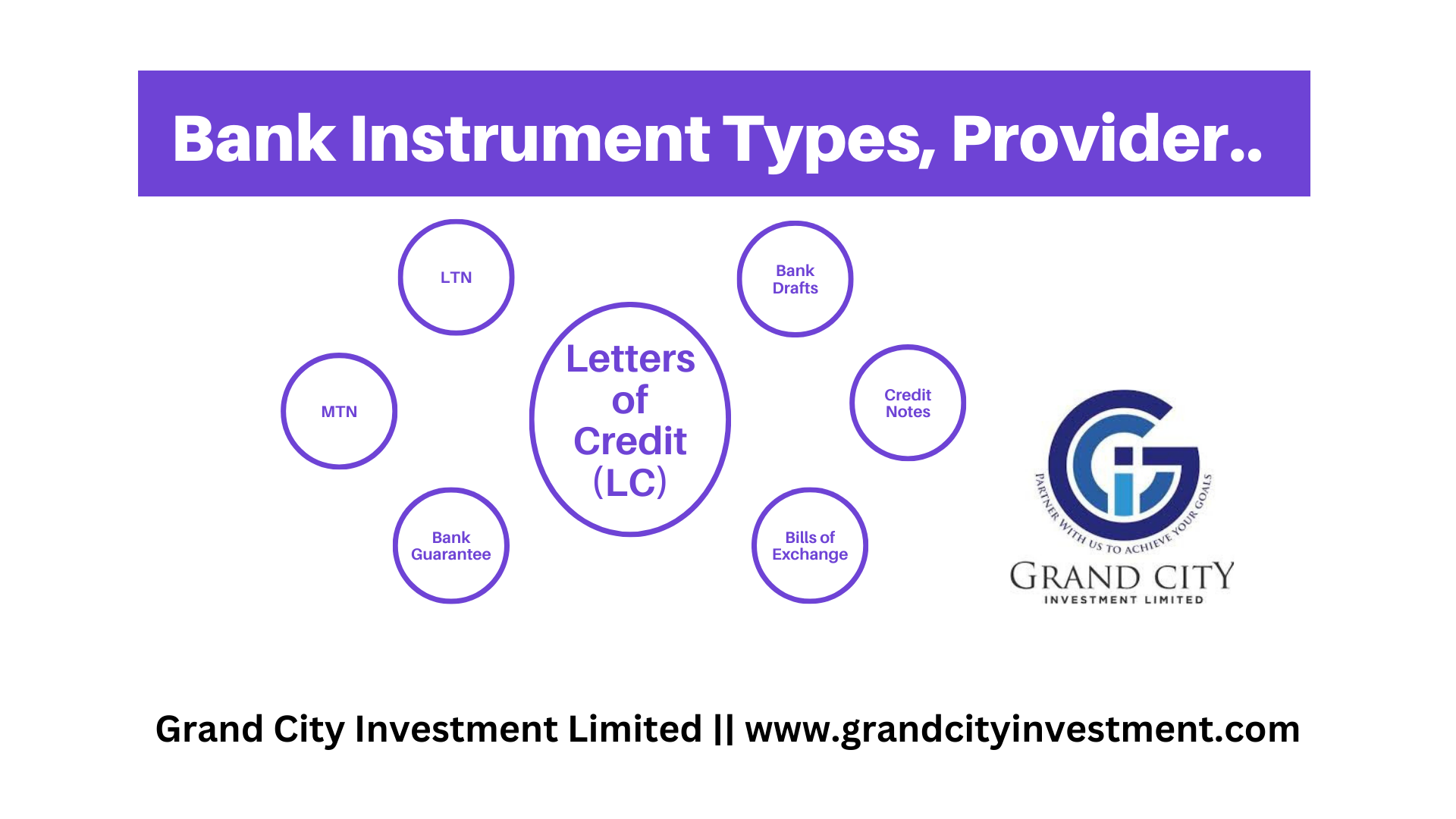 Visual of a bank instrument, which refers to various financial instruments and documents issued by banks or financial institutions that facilitate transactions, provide guarantees, or serve as evidence of debt. Bank instrument providers are entities that issue or facilitate the issuance of financial instruments used in banking and trade. 