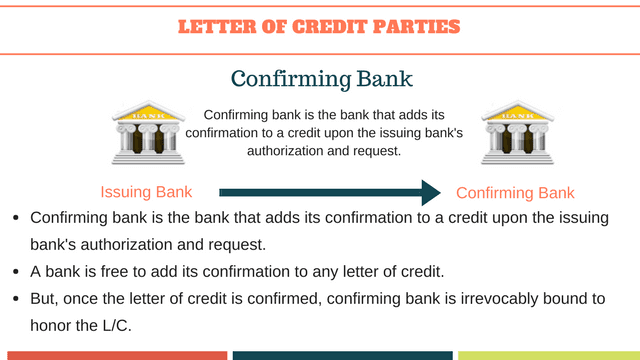 Illustration of a confirming bank letter of credit, showing a secure financial document that ensures payment to the exporter upon fulfillment of specific terms, facilitating international trade